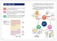 診断ttl