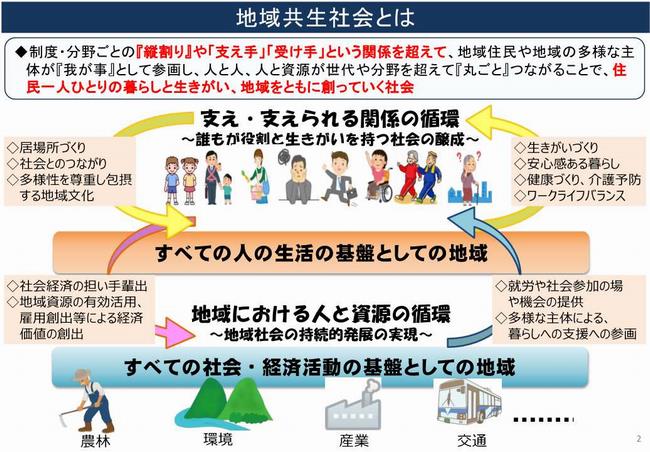 地域共生社会とは