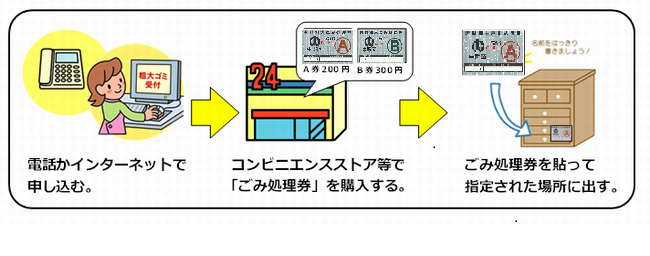 粗大ごみの申込み方法のイラスト