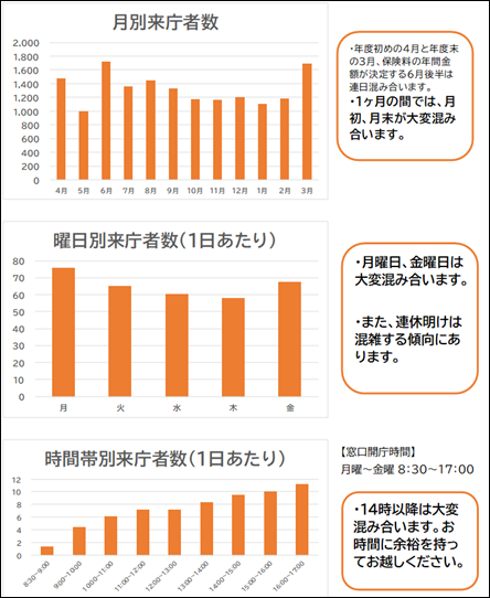 3.4番窓口