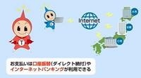 ダイレクトまたはインターネットバンキング納付