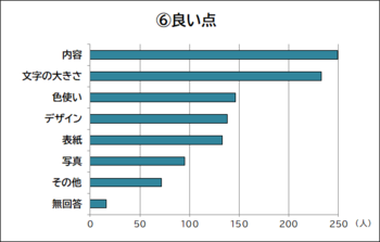 区報の良い点についての回答を示す棒グラフ