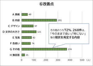 グラフ