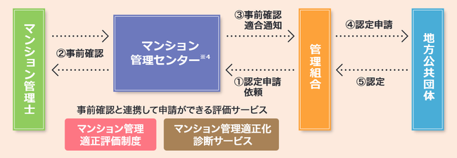 抜粋「国土交通省作成チラシ　マンションの維持管理・将来について考えていますか？」