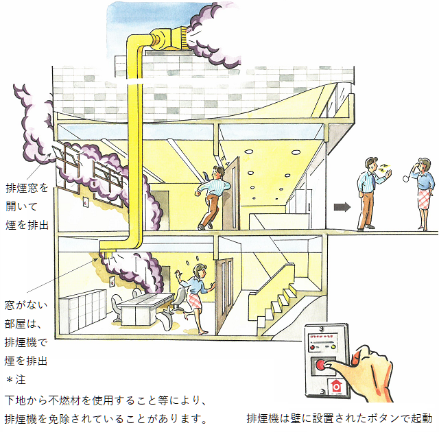 排煙設備